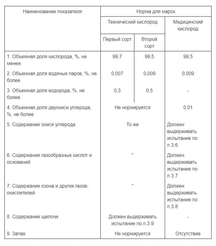 кислород в Шымкенте
