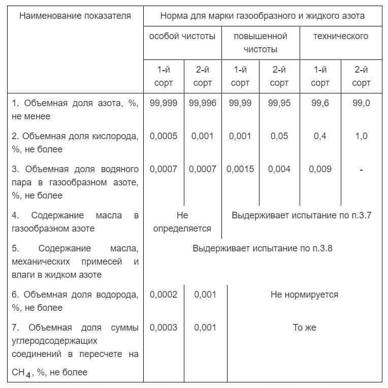 Азот азот в Шымкенте